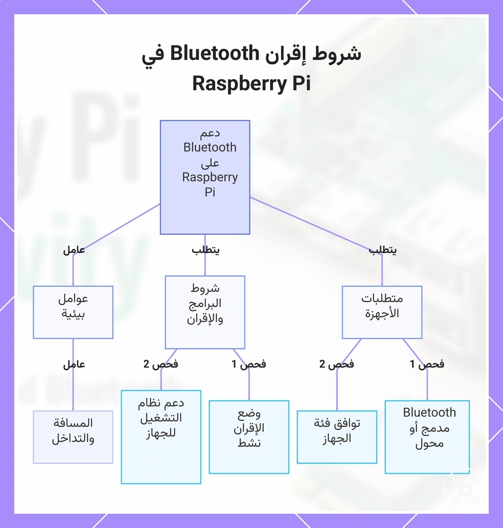 شروط إقران Bluetooth في Raspberry Pi
