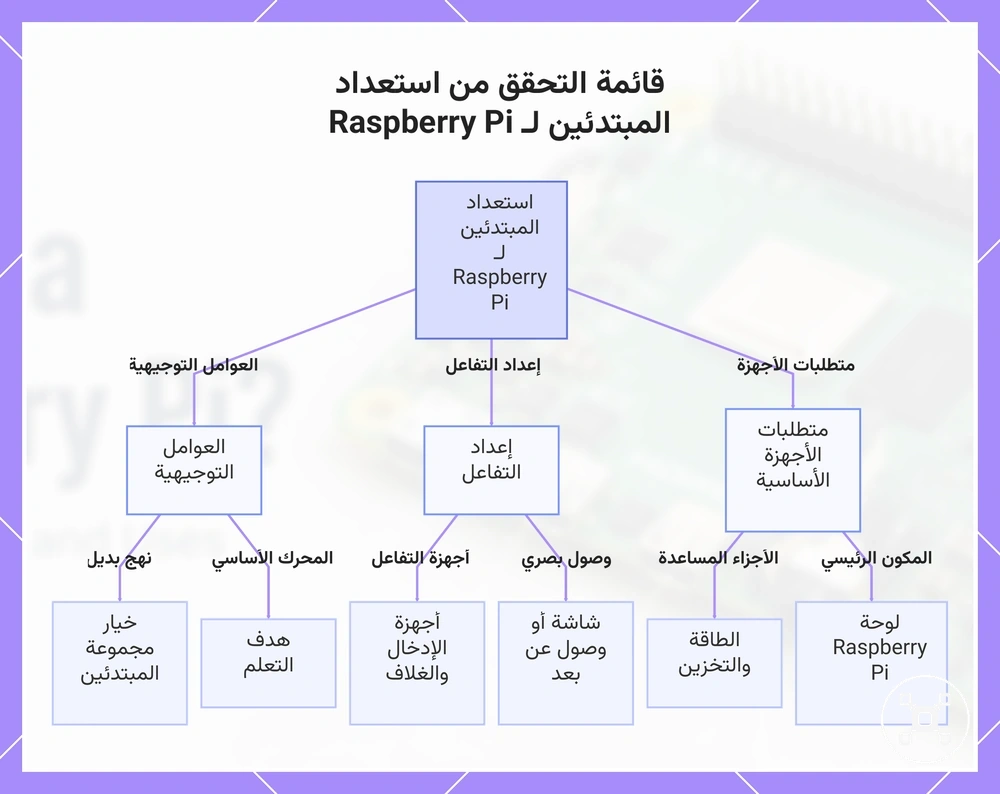 قائمة التحقق من استعداد المبتدئين لـ Raspberry Pi