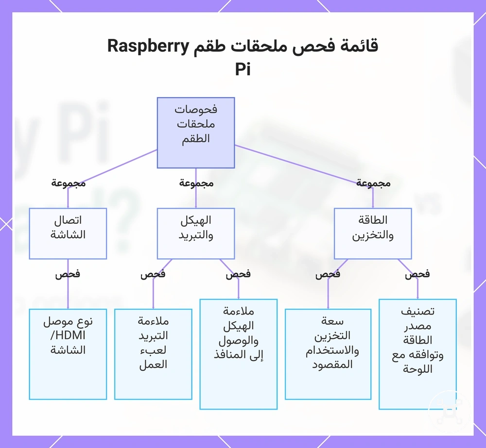 قائمة فحص ملحقات طقم Raspberry Pi