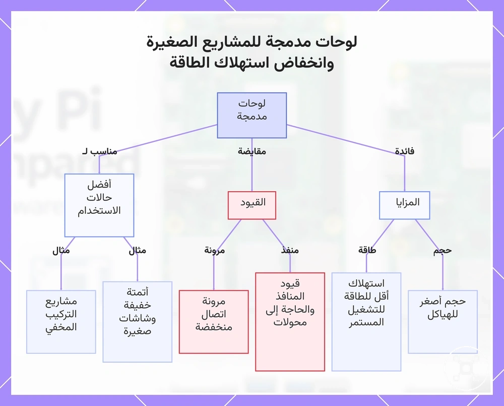 لوحات مدمجة للمشاريع الصغيرة وانخفاض استهلاك الطاقة