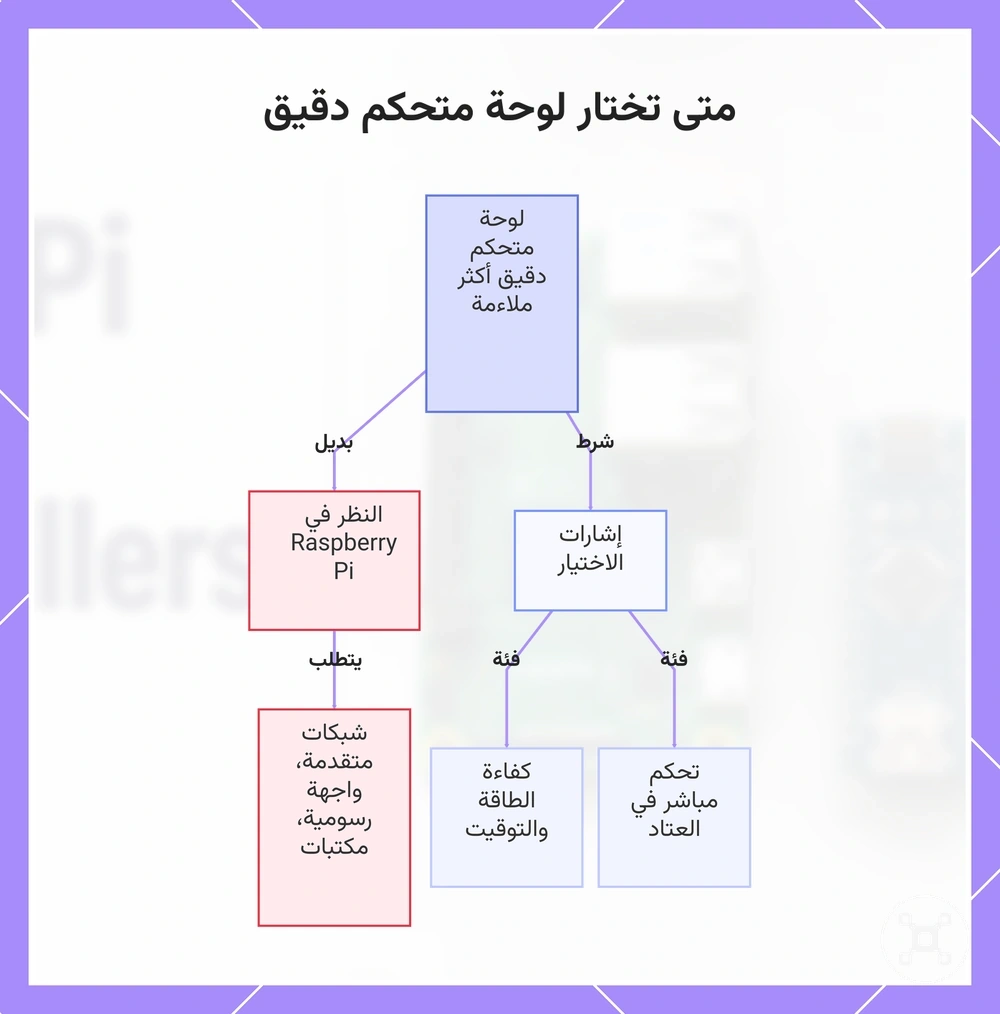 متى تختار لوحة متحكم دقيق