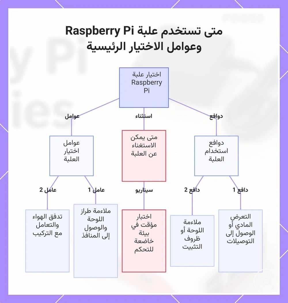 متى تستخدم علبة Raspberry Pi وعوامل الاختيار الرئيسية