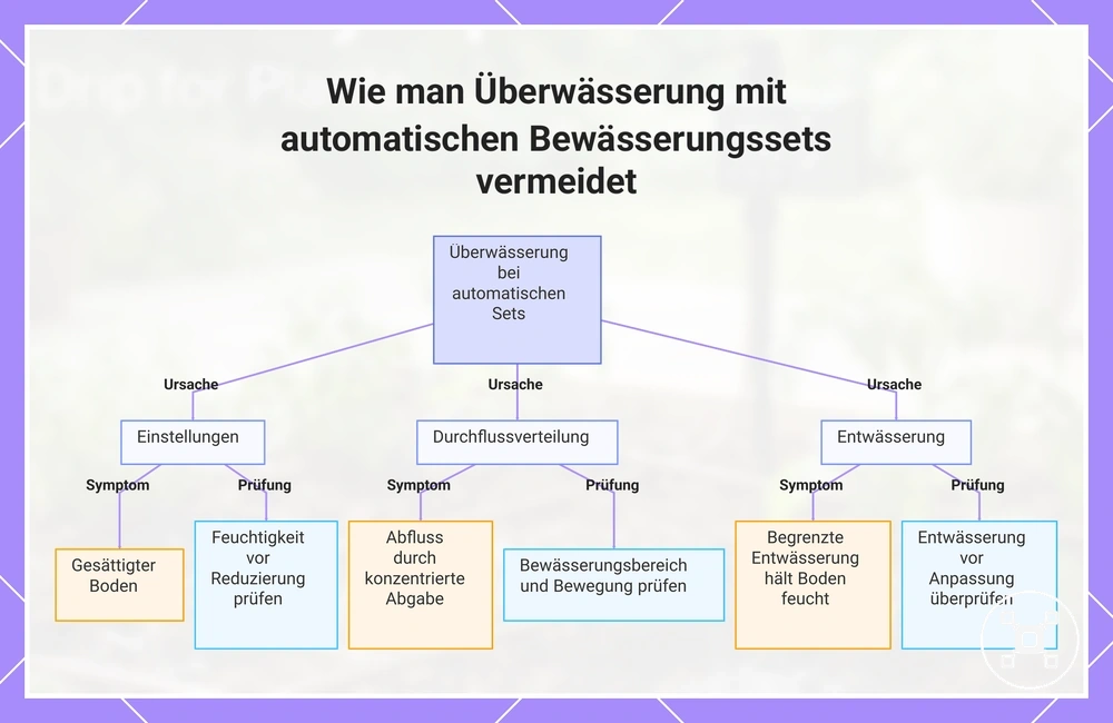 Überprüfungen von Startfehlern durch Stromversorgung und Unterspannung bei Raspberry Pi