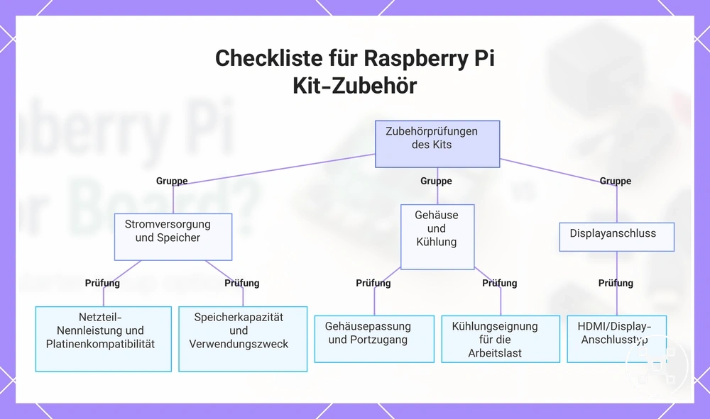 Checkliste für Raspberry Pi Kit-Zubehör