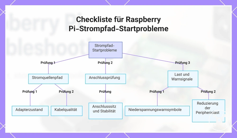 Checkliste für Raspberry Pi-Strompfad-Startprobleme