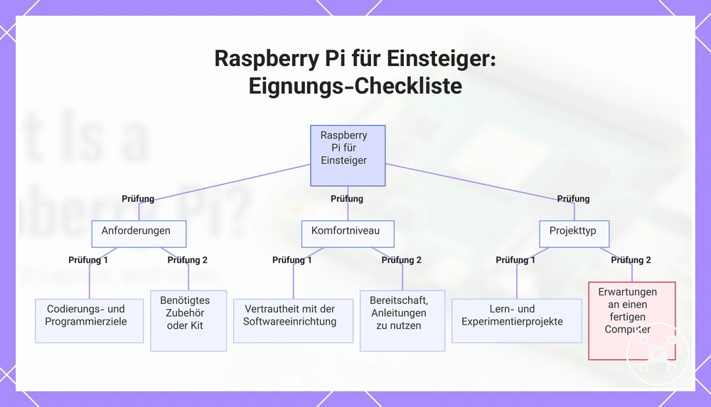 Raspberry Pi für Einsteiger: Eignungs-Checkliste