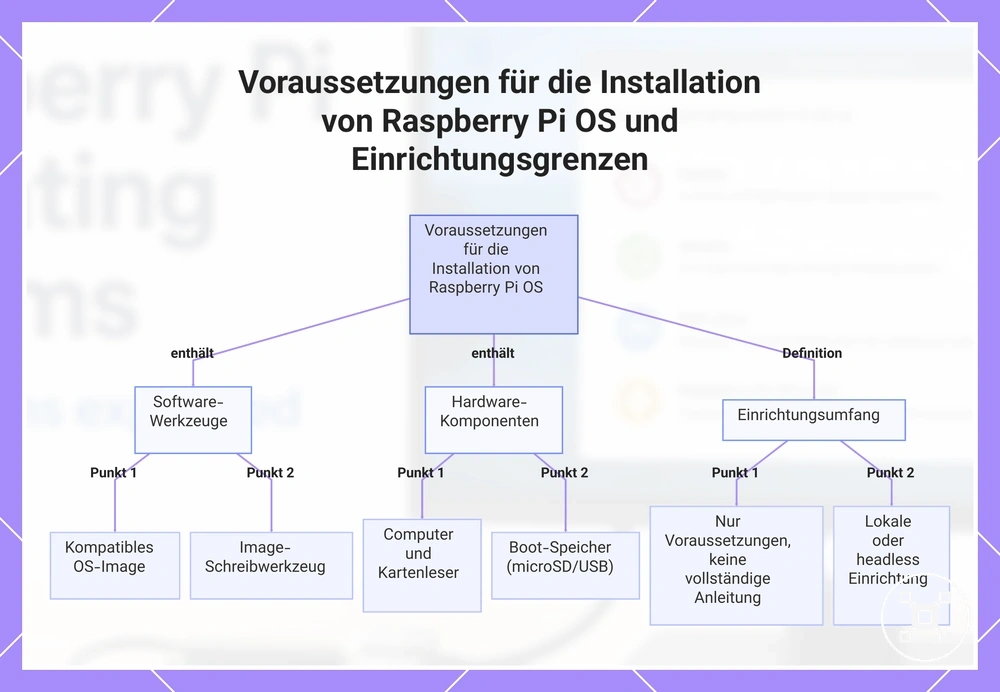Voraussetzungen für die Installation von Raspberry Pi OS und Einrichtungsgrenzen