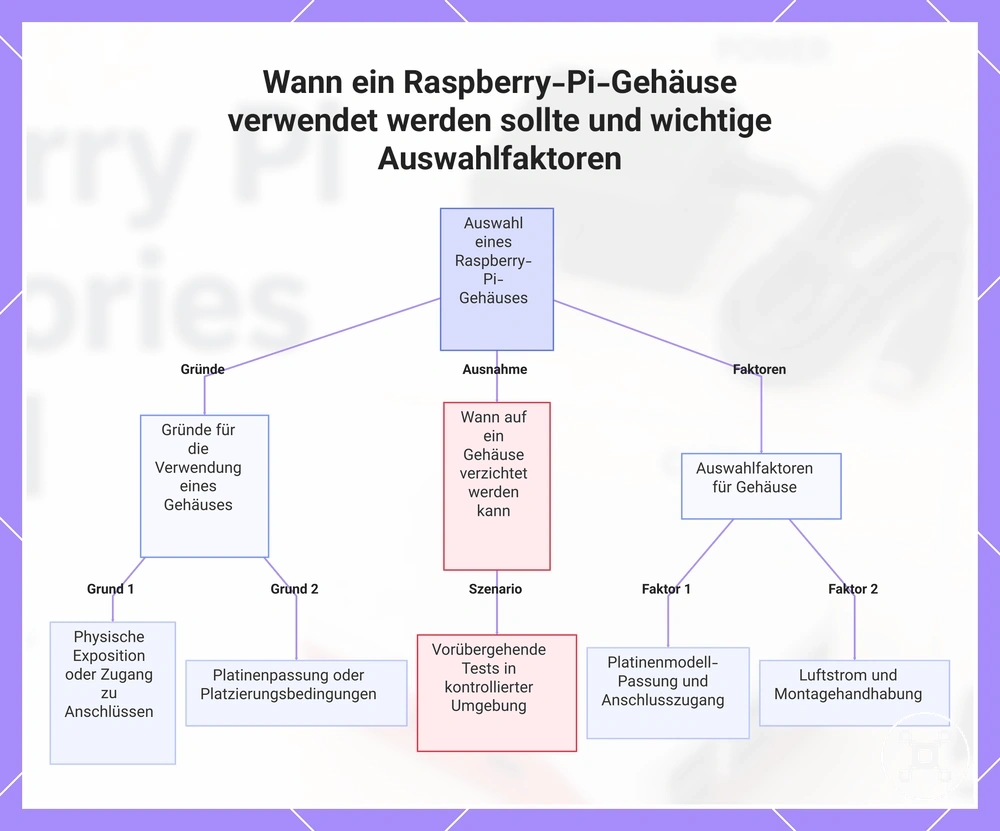 Wann ein Raspberry-Pi-Gehäuse verwendet werden sollte und wichtige Auswahlfaktoren