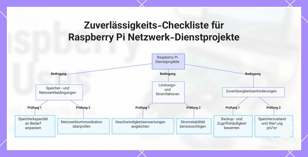 Zuverlässigkeits-Checkliste für Raspberry Pi Netzwerk-Dienstprojekte