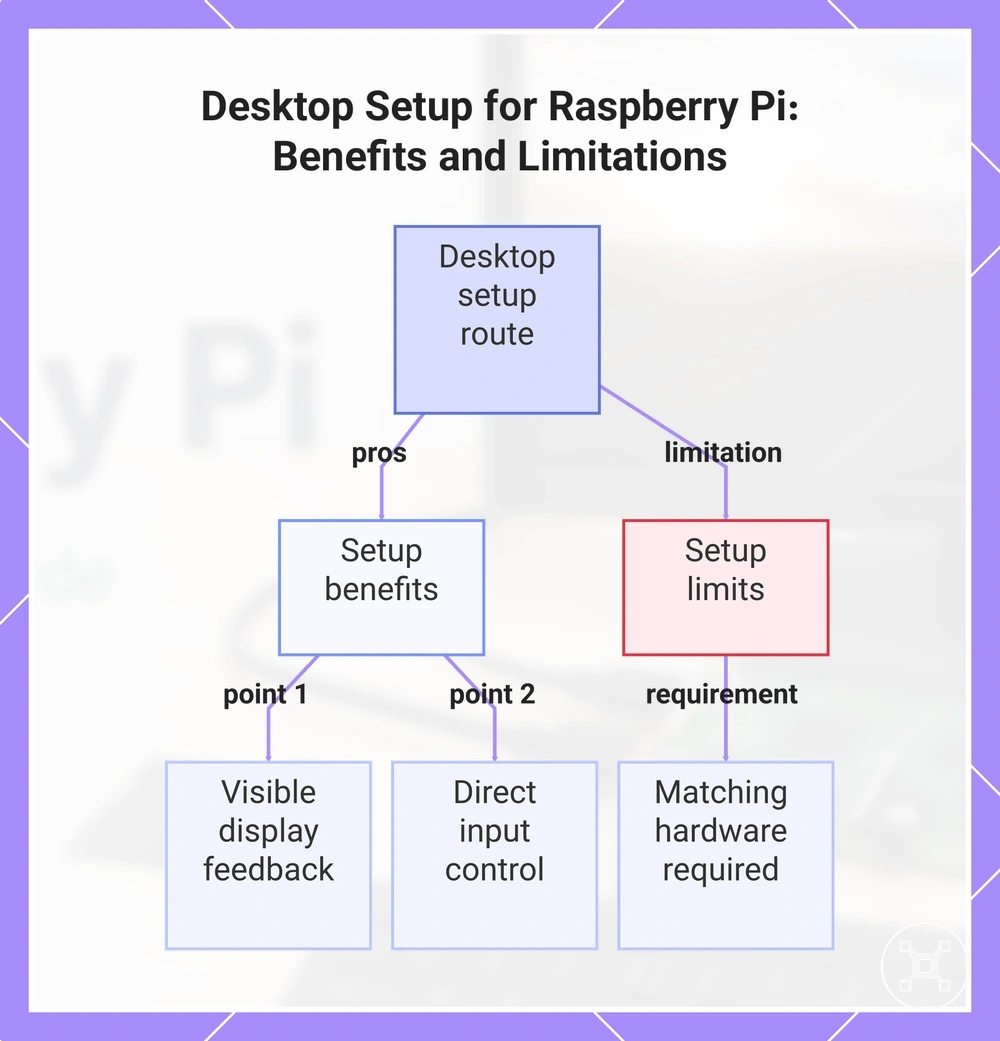 Desktop Setup for Raspberry Pi: Benefits and Limitations