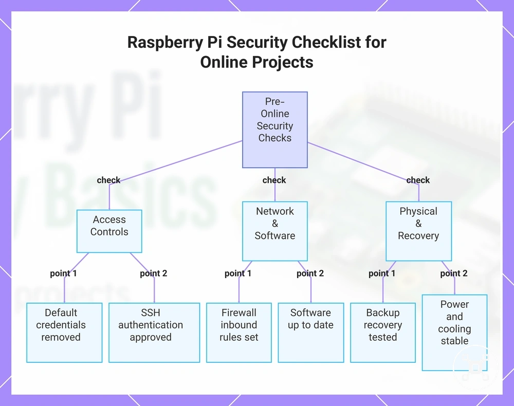 Raspberry Pi Security Checklist for Online Projects