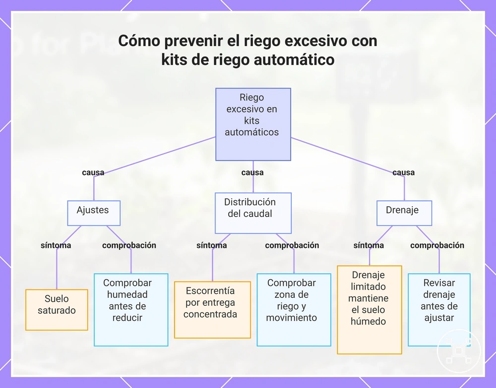 Comprobaciones de fallo de arranque por alimentación y subtensión en Raspberry Pi