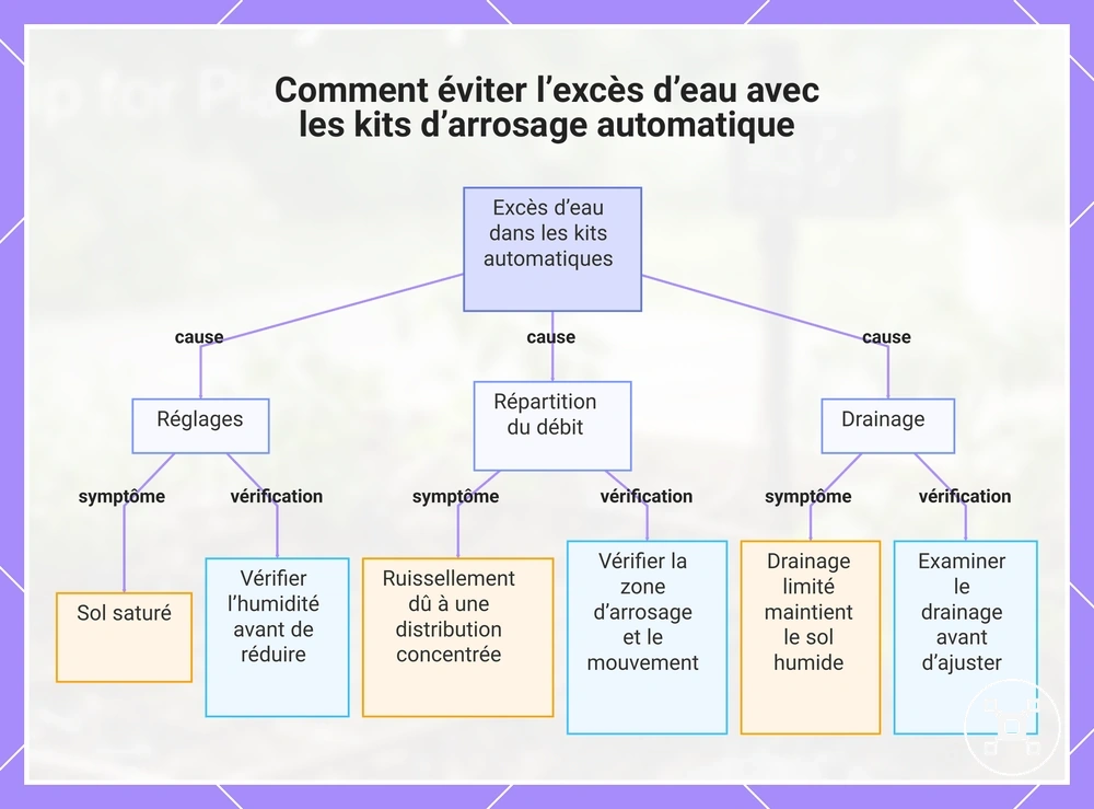 Vérifications des échecs de démarrage par alimentation et sous-tension sur Raspberry Pi