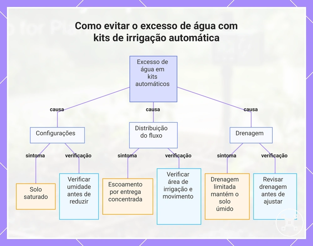 Verificações de falha de inicialização por alimentação e subtensão no Raspberry Pi