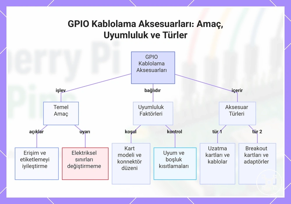 GPIO Kablolama Aksesuarları: Amaç, Uyumluluk ve Türler