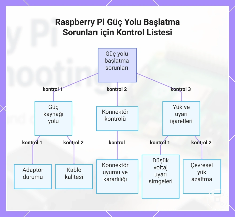 Raspberry Pi Güç Yolu Başlatma Sorunları için Kontrol Listesi