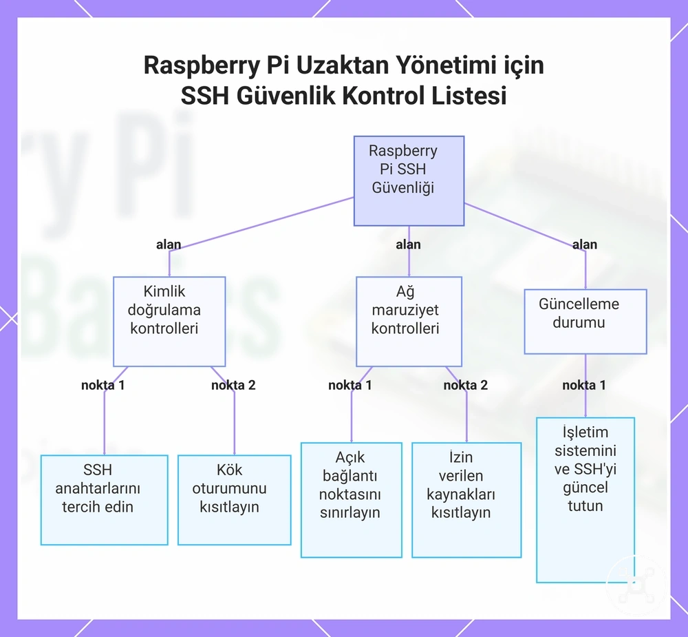 Raspberry Pi Uzaktan Yönetimi için SSH Güvenlik Kontrol Listesi