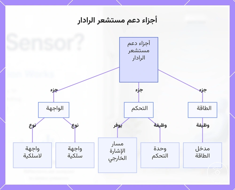 أجزاء دعم مستشعر الرادار