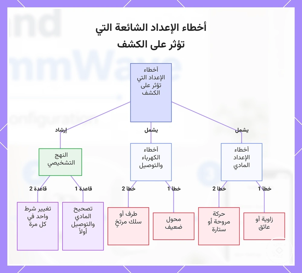 أخطاء الإعداد الشائعة التي تؤثر على الكشف