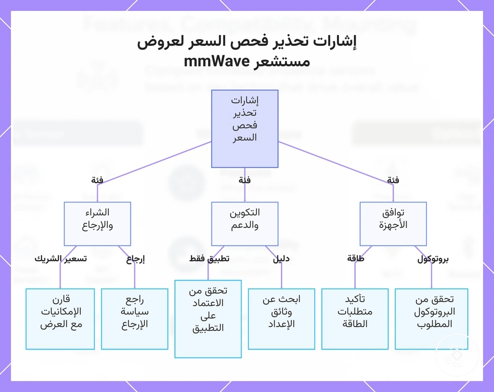 إشارات تحذير فحص السعر لعروض مستشعر mmWave