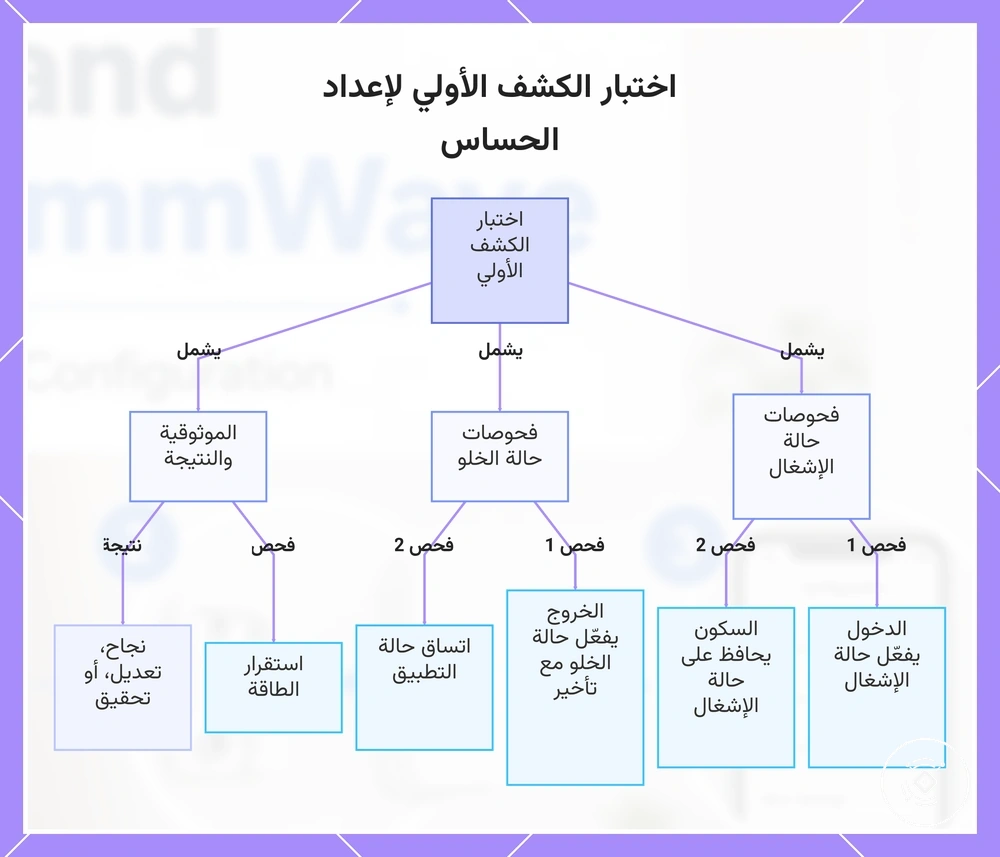 اختبار الكشف الأولي لإعداد الحساس