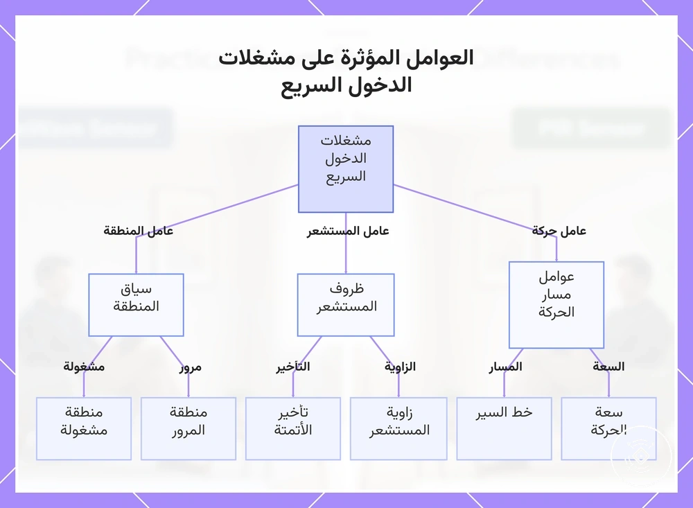 العوامل المؤثرة على مشغلات الدخول السريع