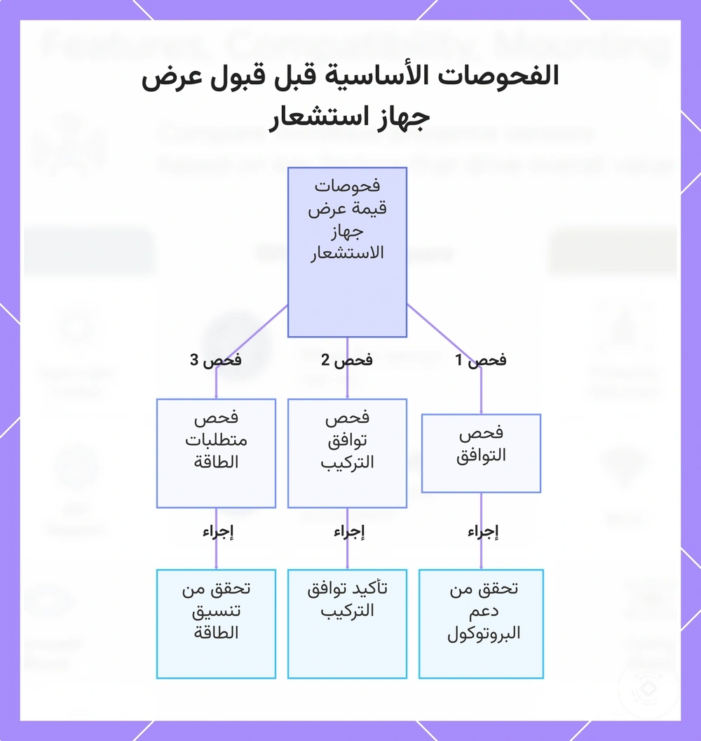الفحوصات الأساسية قبل قبول عرض جهاز استشعار