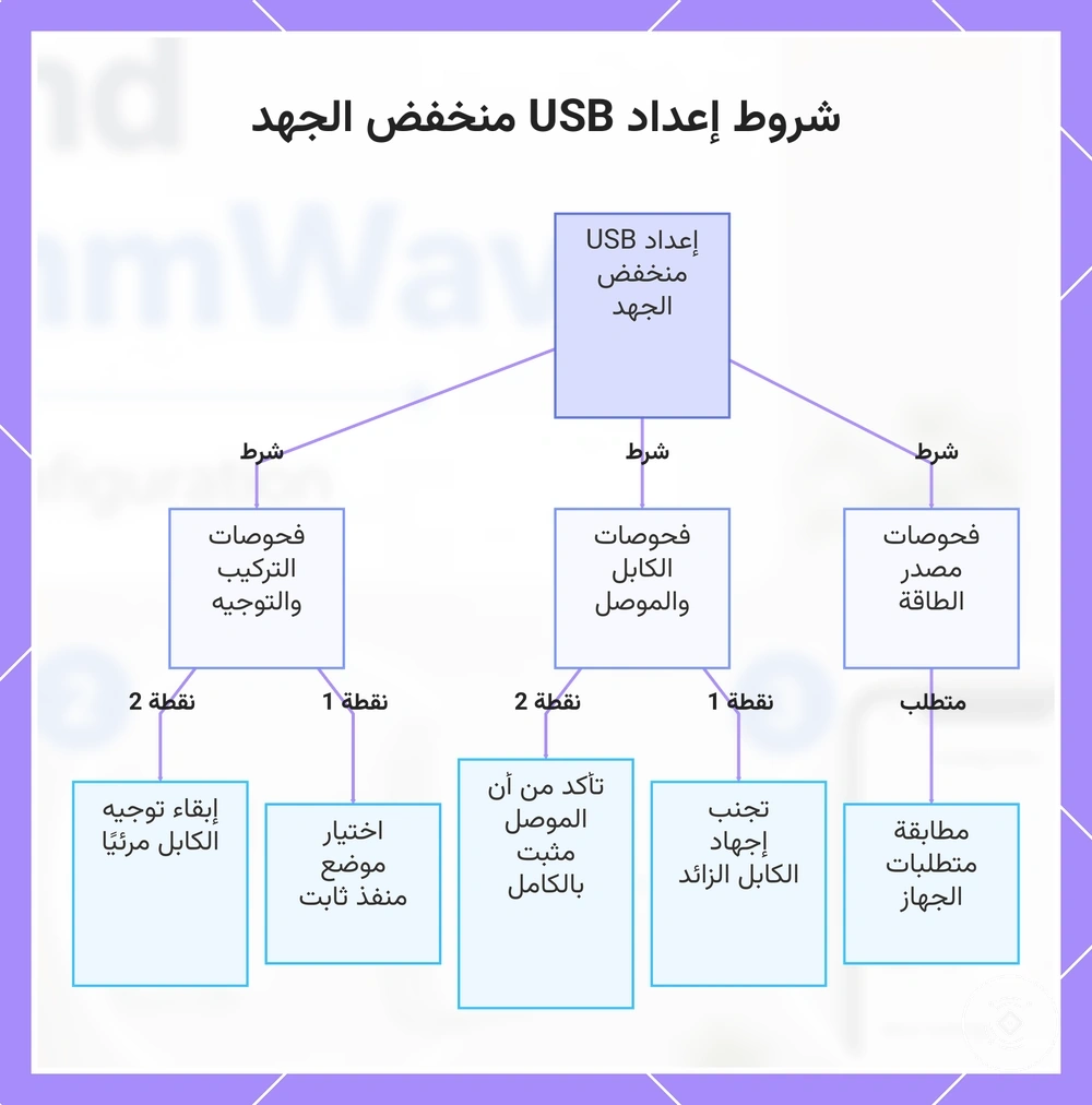 شروط إعداد USB منخفض الجهد