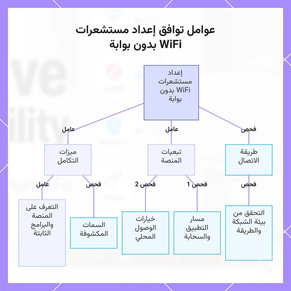 عوامل توافق إعداد مستشعرات WiFi بدون بوابة