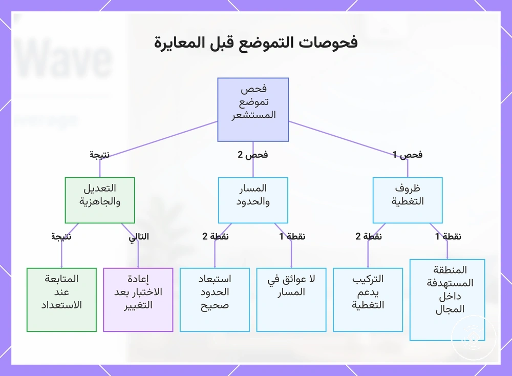 فحوصات التموضع قبل المعايرة