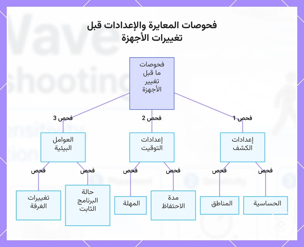 فحوصات المعايرة والإعدادات قبل تغييرات الأجهزة