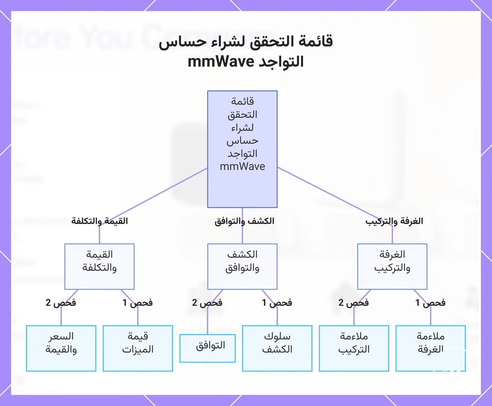 قائمة التحقق لشراء حساس التواجد mmWave