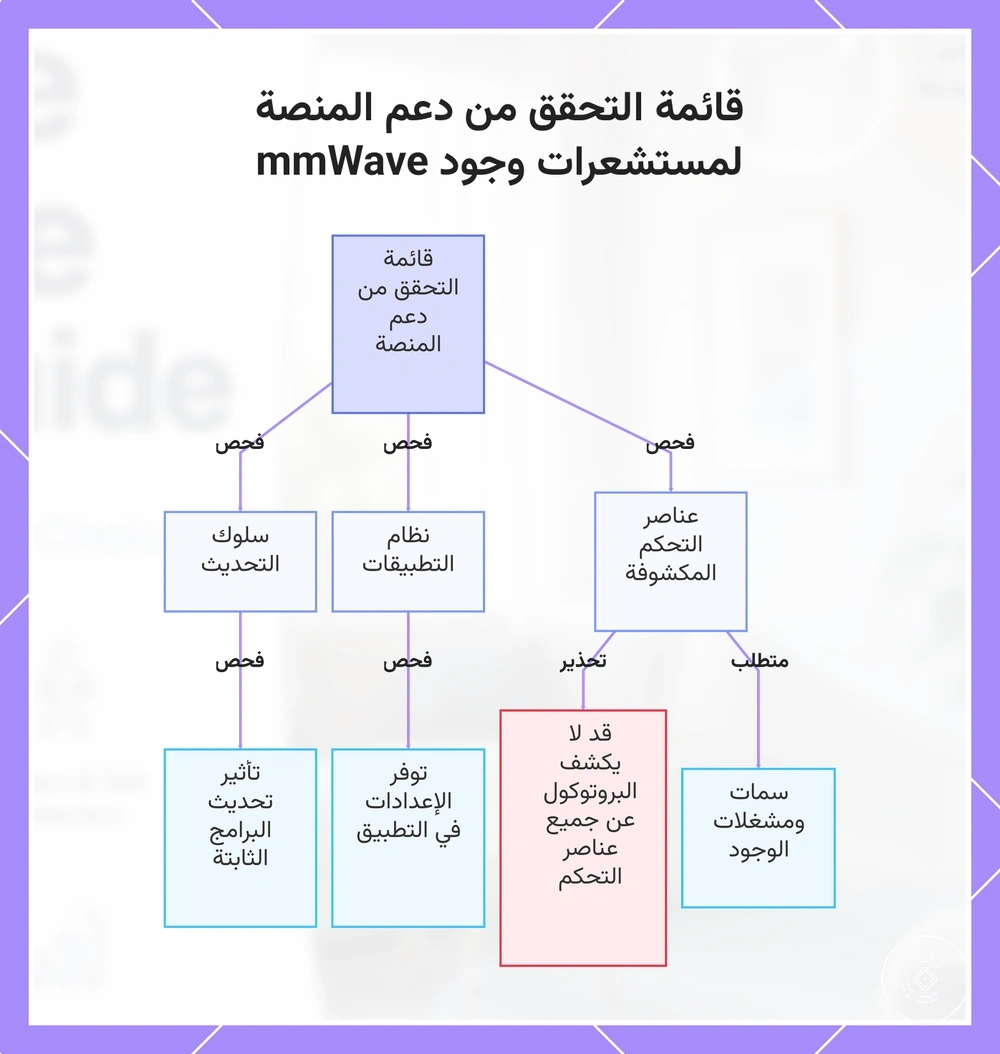 قائمة التحقق من دعم المنصة لمستشعرات وجود mmWave