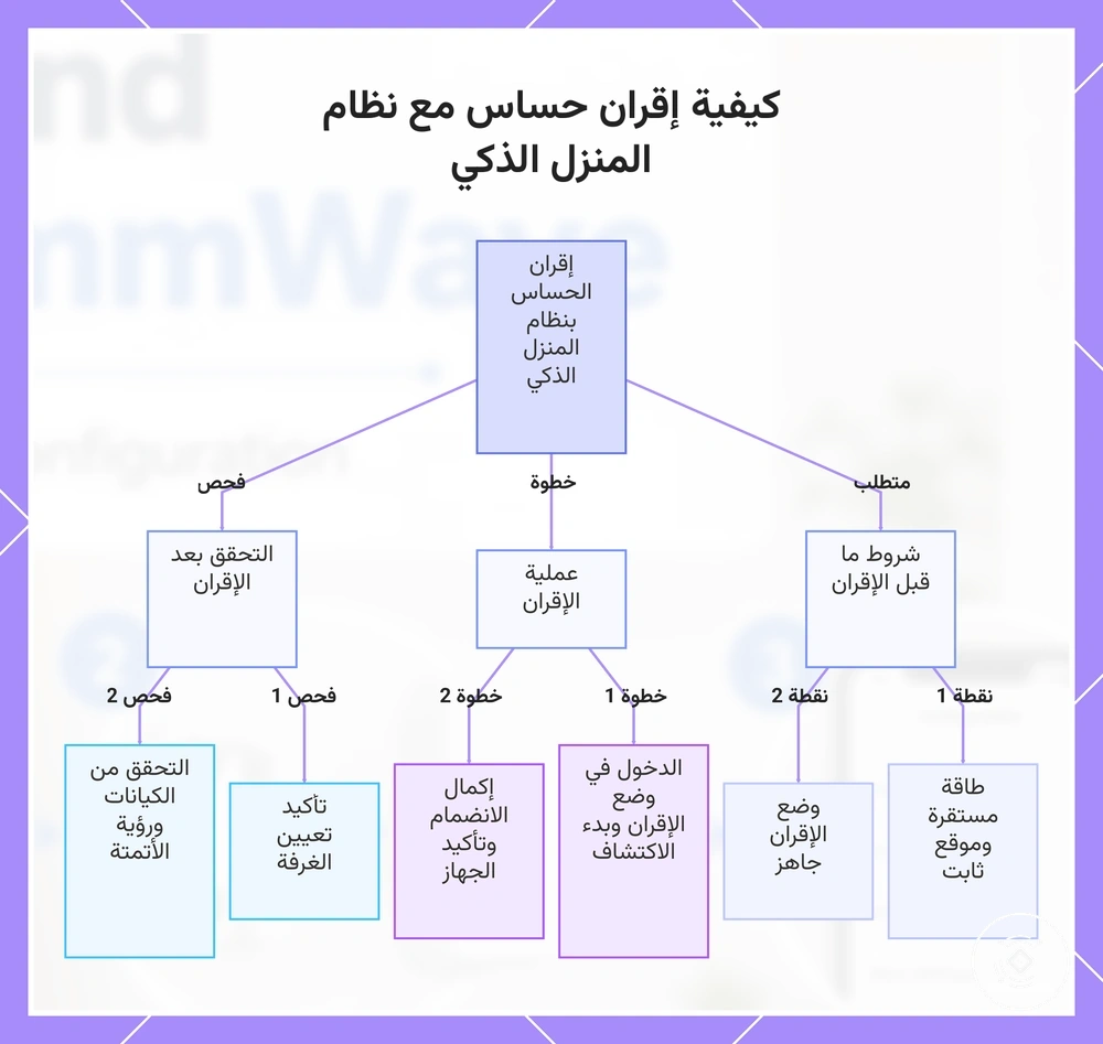 كيفية إقران حساس مع نظام المنزل الذكي