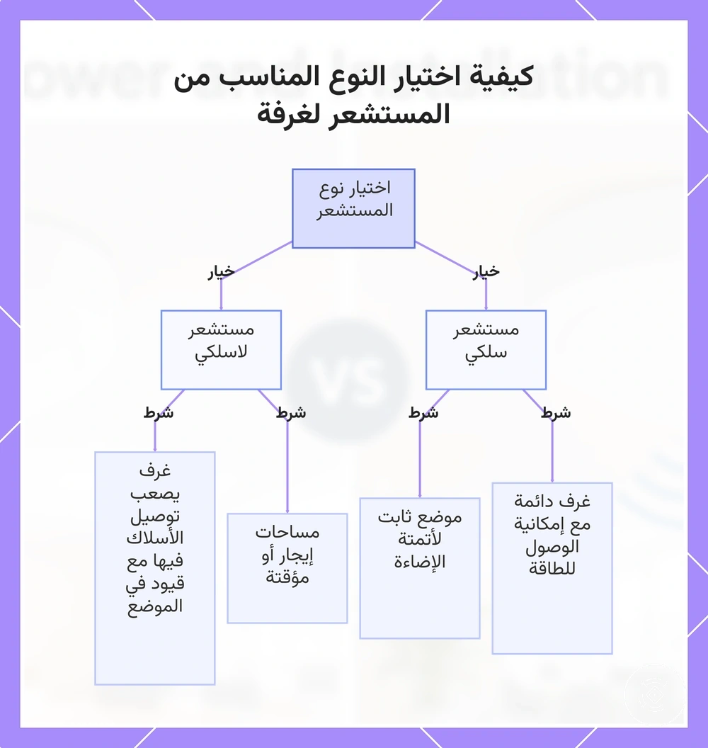 كيفية اختيار النوع المناسب من المستشعر لغرفة