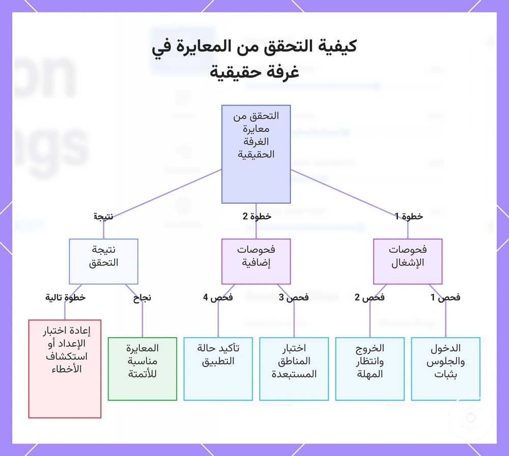 كيفية التحقق من المعايرة في غرفة حقيقية