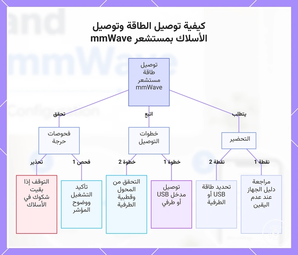 كيفية توصيل الطاقة وتوصيل الأسلاك بمستشعر mmWave