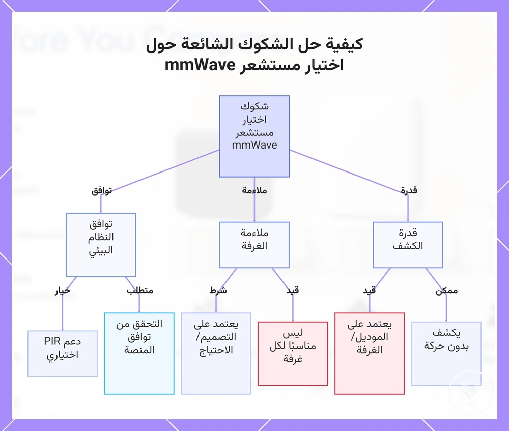 كيفية حل الشكوك الشائعة حول اختيار مستشعر mmWave