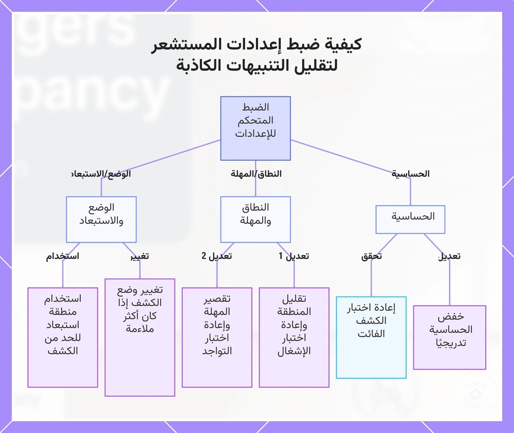 كيفية ضبط إعدادات المستشعر لتقليل التنبيهات الكاذبة