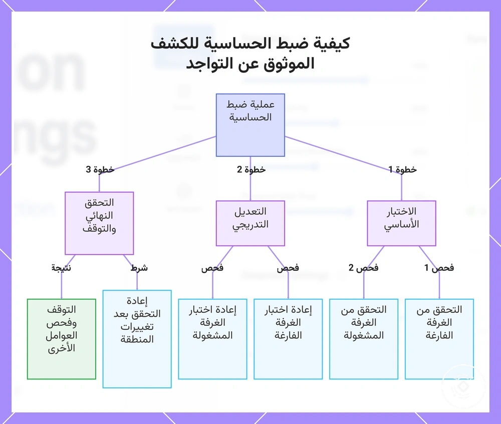 كيفية ضبط الحساسية للكشف الموثوق عن التواجد
