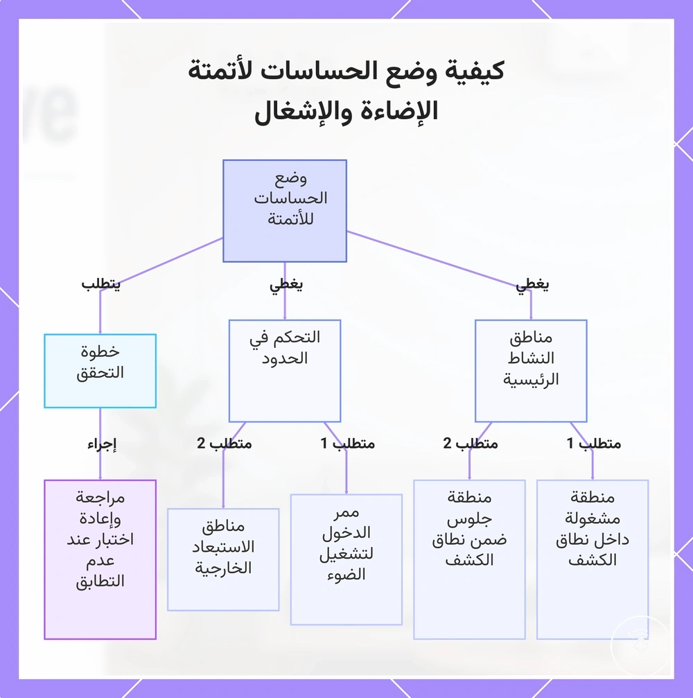 كيفية وضع الحساسات لأتمتة الإضاءة والإشغال