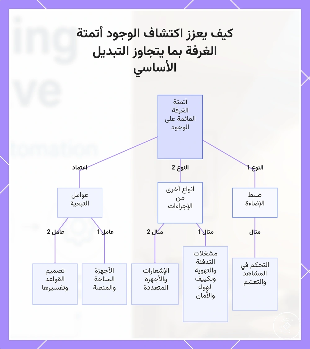 كيف يعزز اكتشاف الوجود أتمتة الغرفة بما يتجاوز التبديل الأساسي