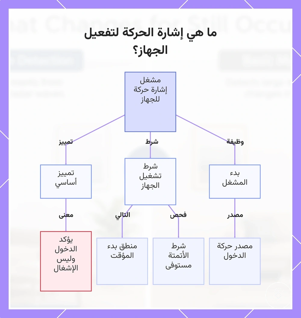 ما هي إشارة الحركة لتفعيل الجهاز؟