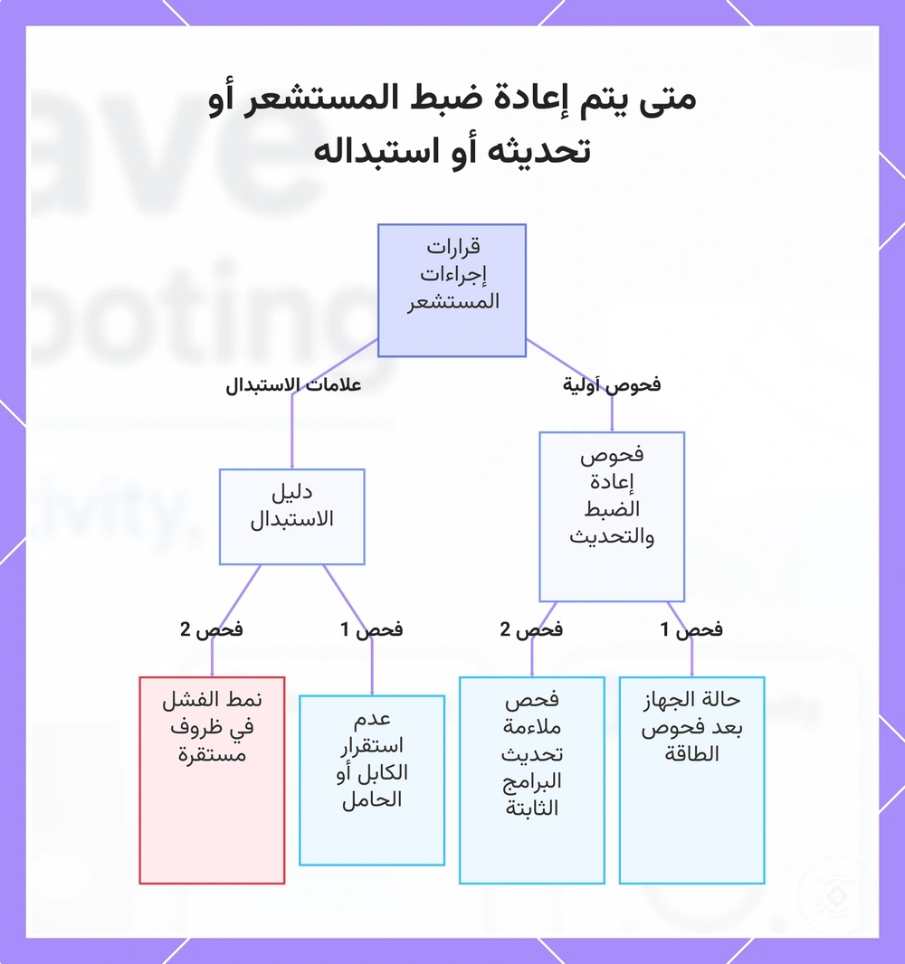 متى يتم إعادة ضبط المستشعر أو تحديثه أو استبداله