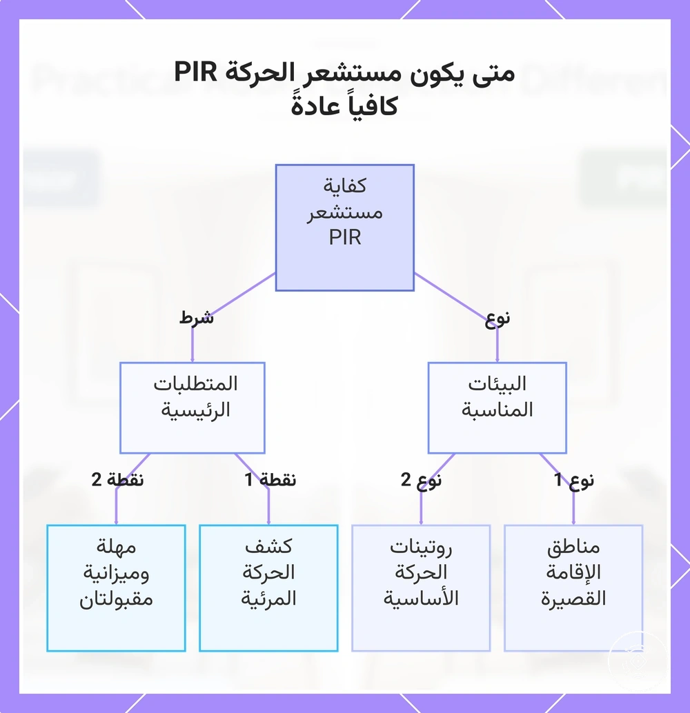 متى يكون مستشعر الحركة PIR كافياً عادةً