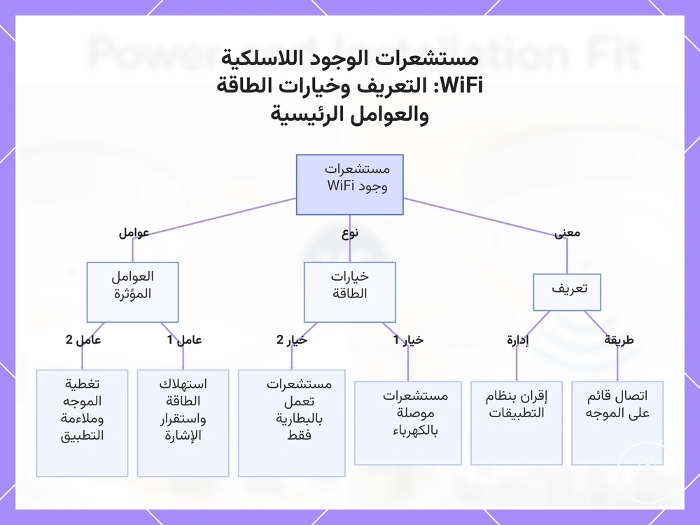 مستشعرات الوجود اللاسلكية WiFi: التعريف وخيارات الطاقة والعوامل الرئيسية
