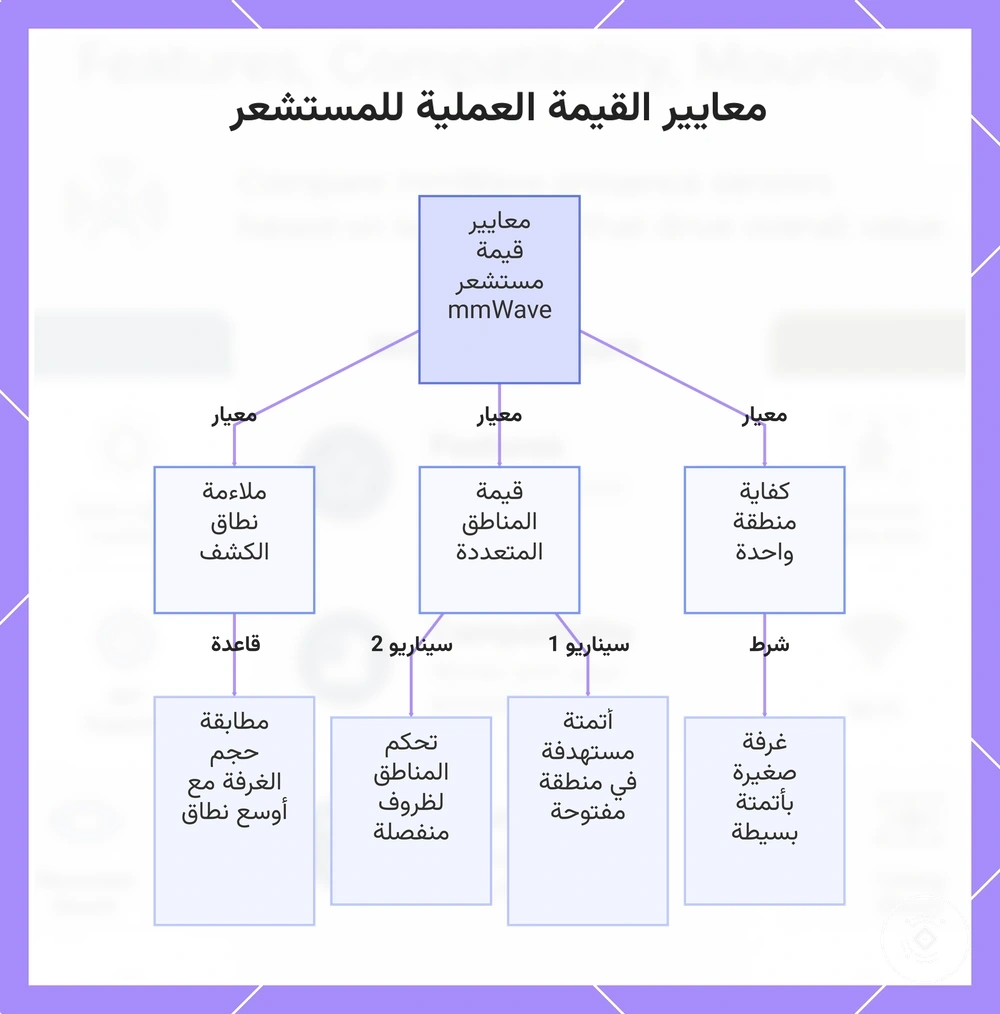 معايير القيمة العملية للمستشعر