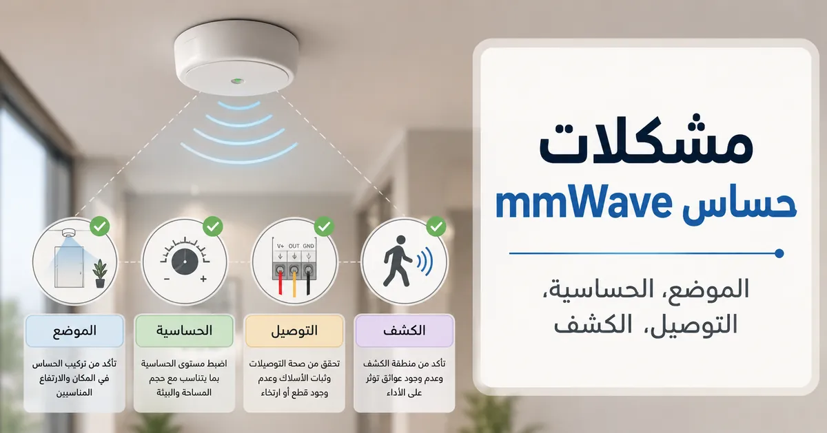 رسم لاستكشاف مشكلات حساس وجود mmWave مع فحوصات الموضع والحساسية والتوصيل والكشف