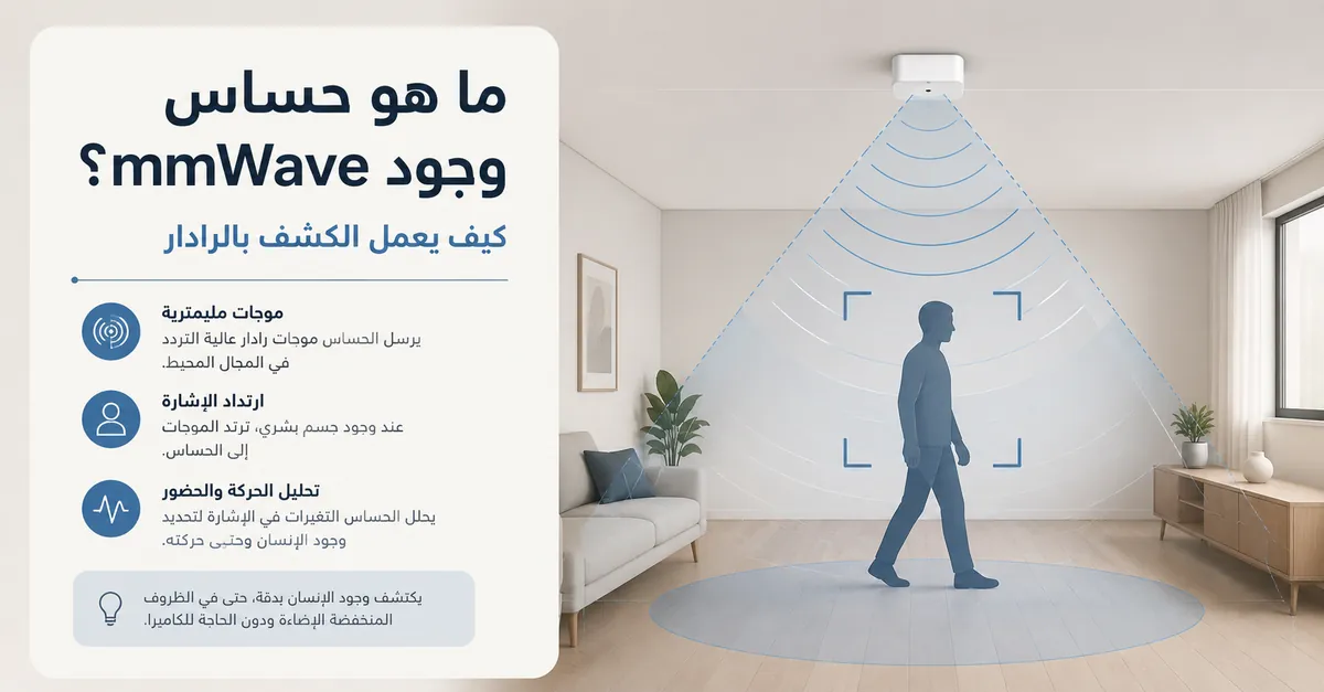 رسم توضيحي لحساس وجود mmWave يوضح كشف وجود الإنسان بالرادار داخل غرفة