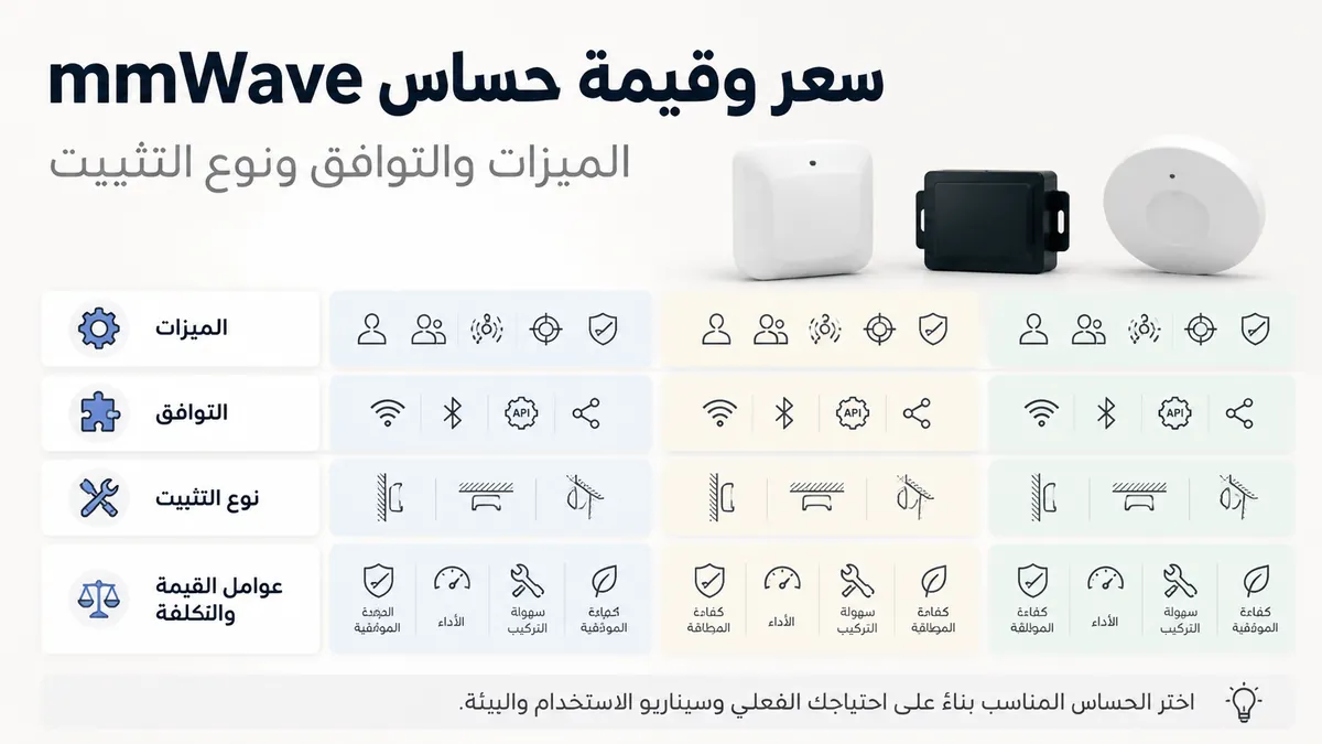 مقارنة قيمة لحساس وجود mmWave تعرض الميزات والتوافق ونوع التثبيت وعوامل التكلفة